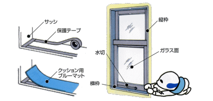 サッシ部分