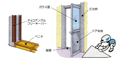 ドア・通路部